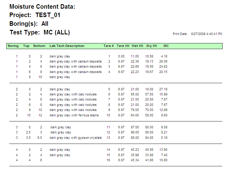 Moisture Content Data